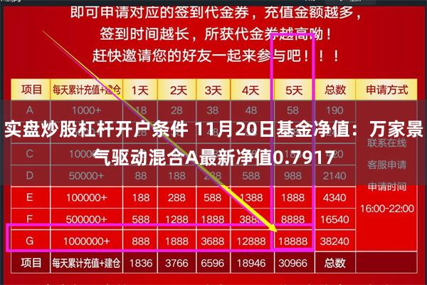 实盘炒股杠杆开户条件 11月20日基金净值：万家景气驱动混合A最新净值0.7917