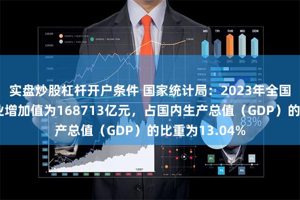 实盘炒股杠杆开户条件 国家统计局：2023年全国专利密集型产业增加值为168713亿元，占国内生产总值（GDP）的比重为13.04%